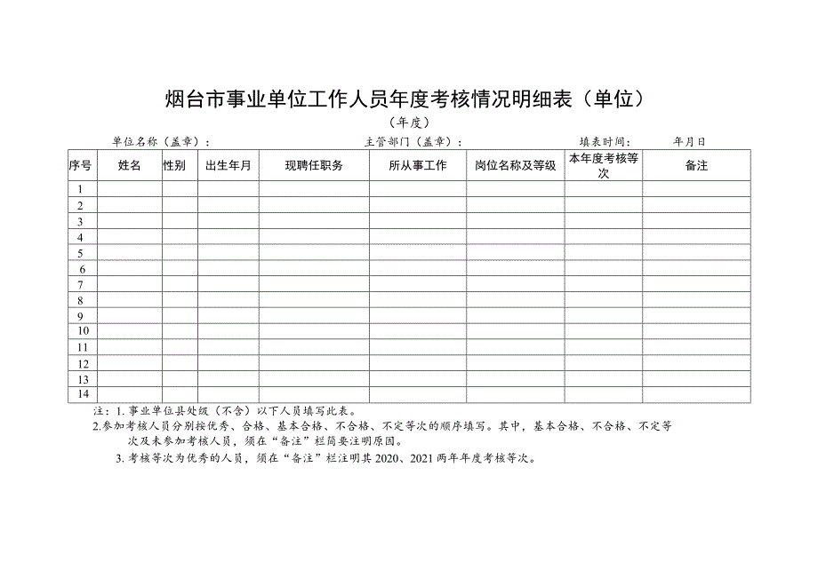 烟台市事业单位工作人员年度考核情况明细表单位.docx_第1页