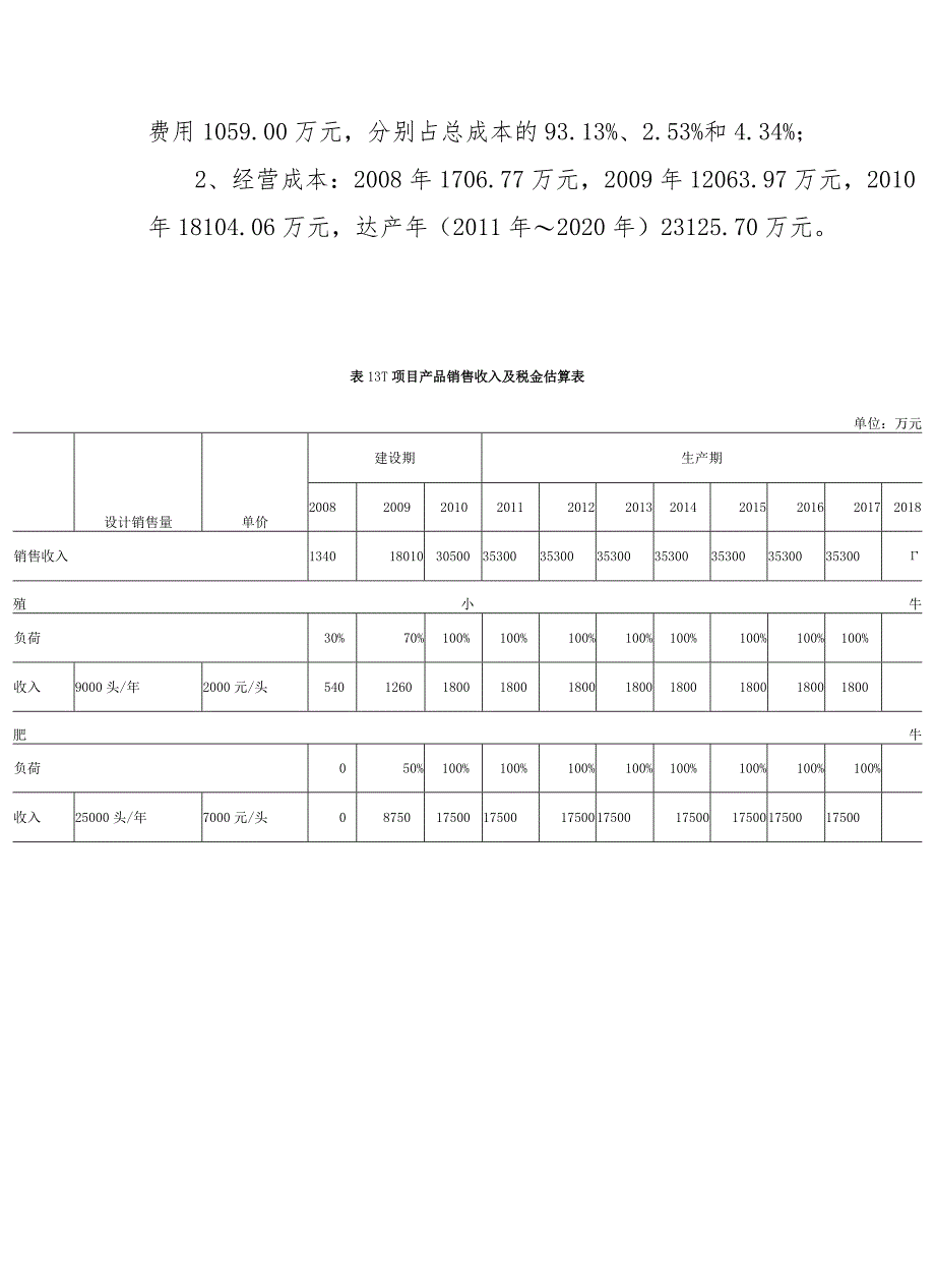 优质肉牛养殖基地工程产品收入和成本测算.docx_第3页