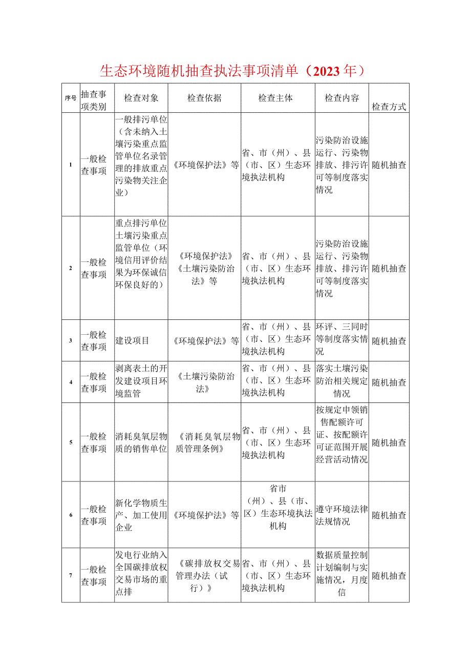 生态环境随机抽查执法事项清单（2023年）.docx_第1页