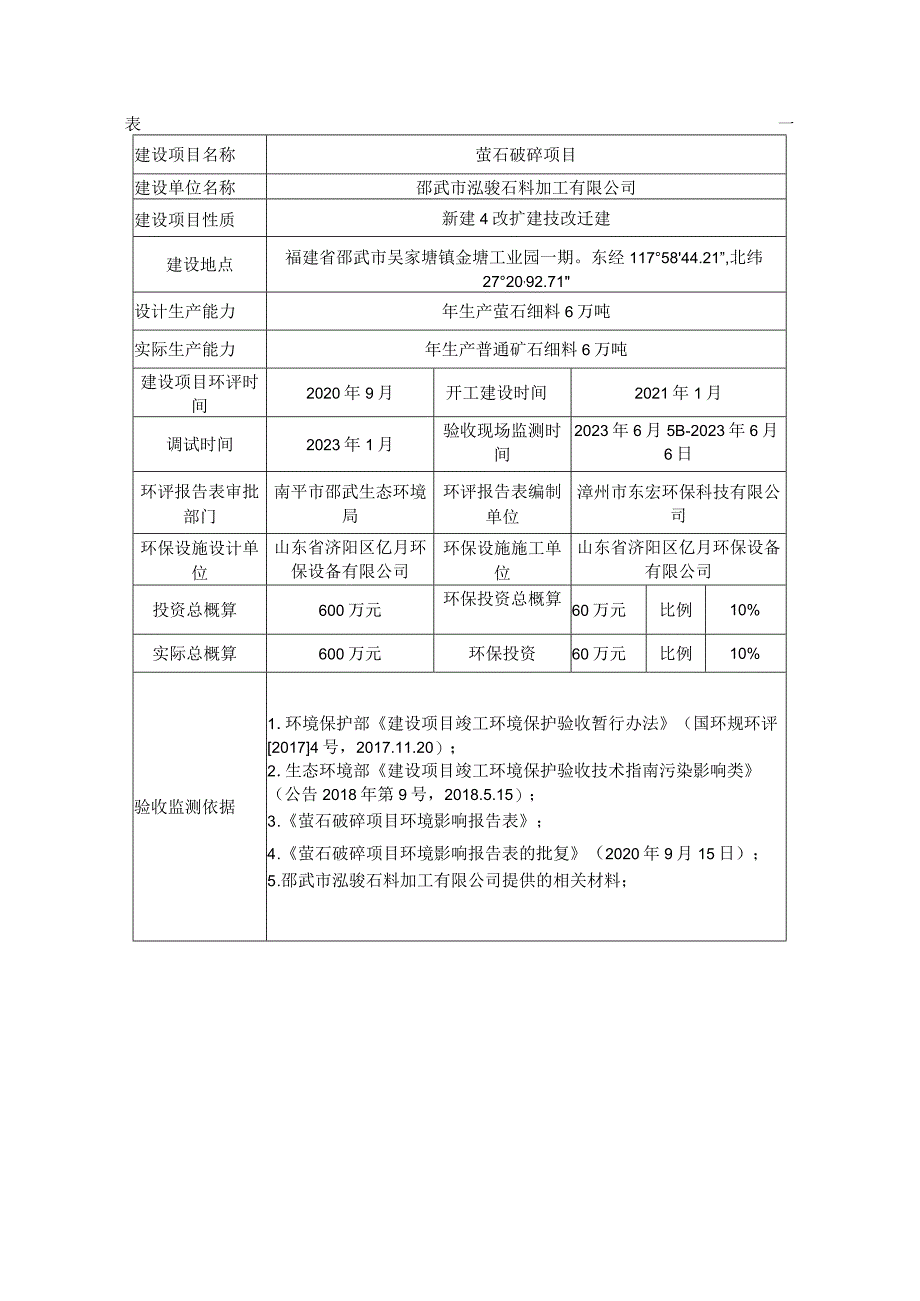 邵武市泓骏石料加工有限公司竣工环境保护验收监测报告表.docx_第3页