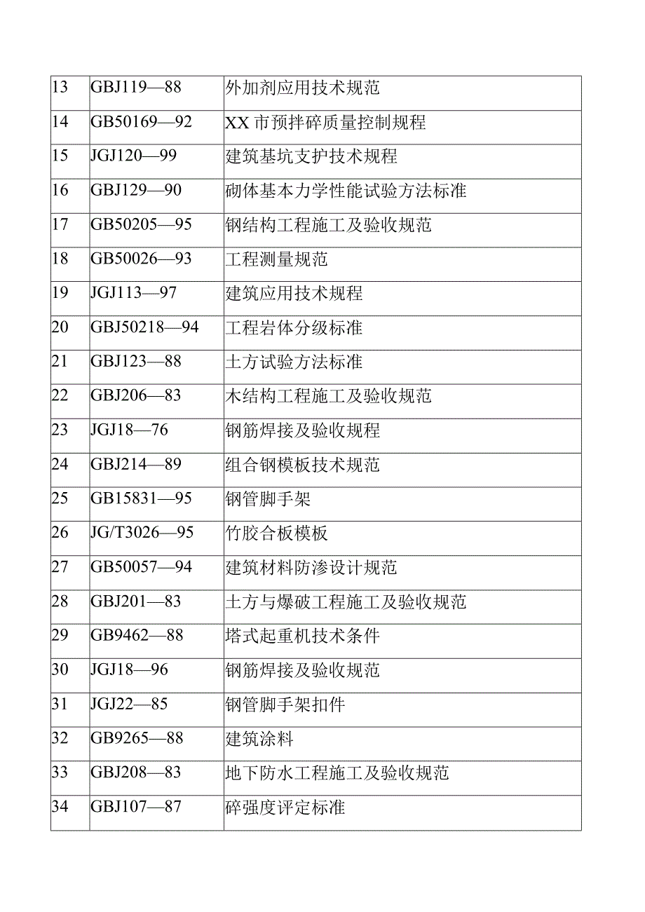 医院综合住院大楼土建及安装工程采用标准及竣工档案资料文件.docx_第2页