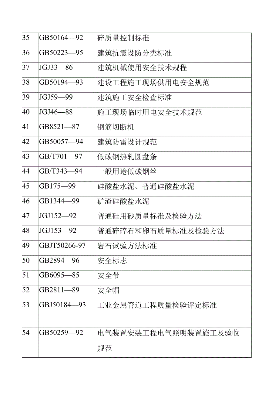 医院综合住院大楼土建及安装工程采用标准及竣工档案资料文件.docx_第3页