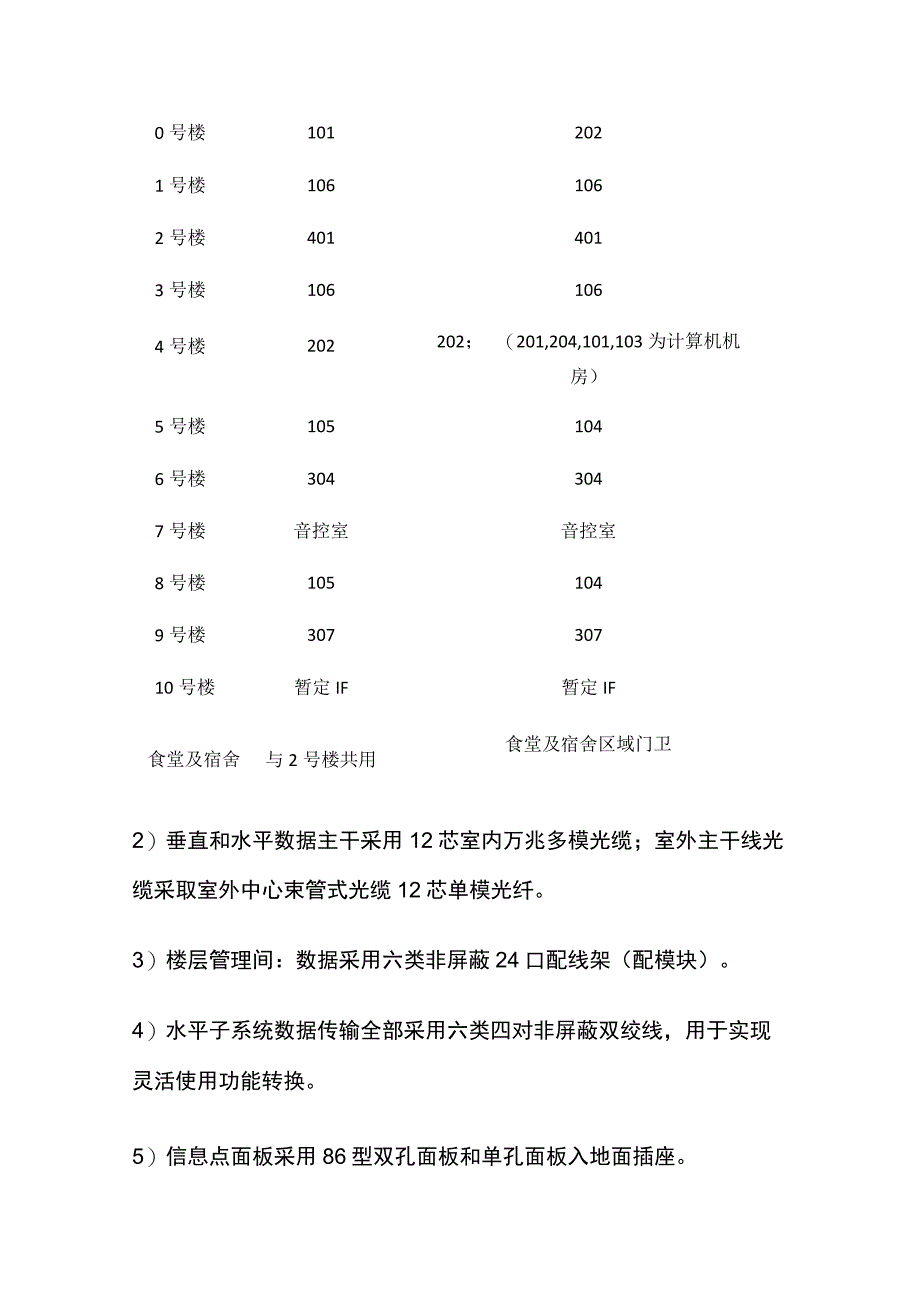 校园项目综合布线系统改造方案.docx_第3页