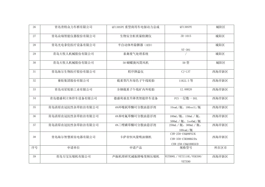 青岛市创新产品推荐目录2023年度第一批.docx_第3页