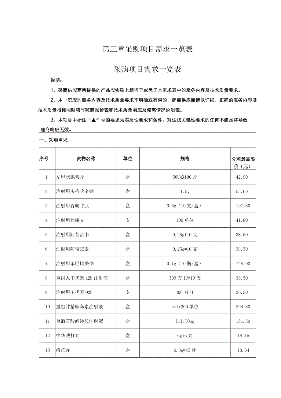 第三章采购项目需求一览表采购项目需求一览表.docx_第1页