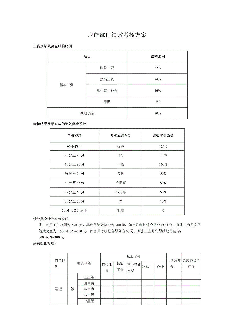 薪酬管理-绩效考核102职能部门绩效考核指标..docx_第1页