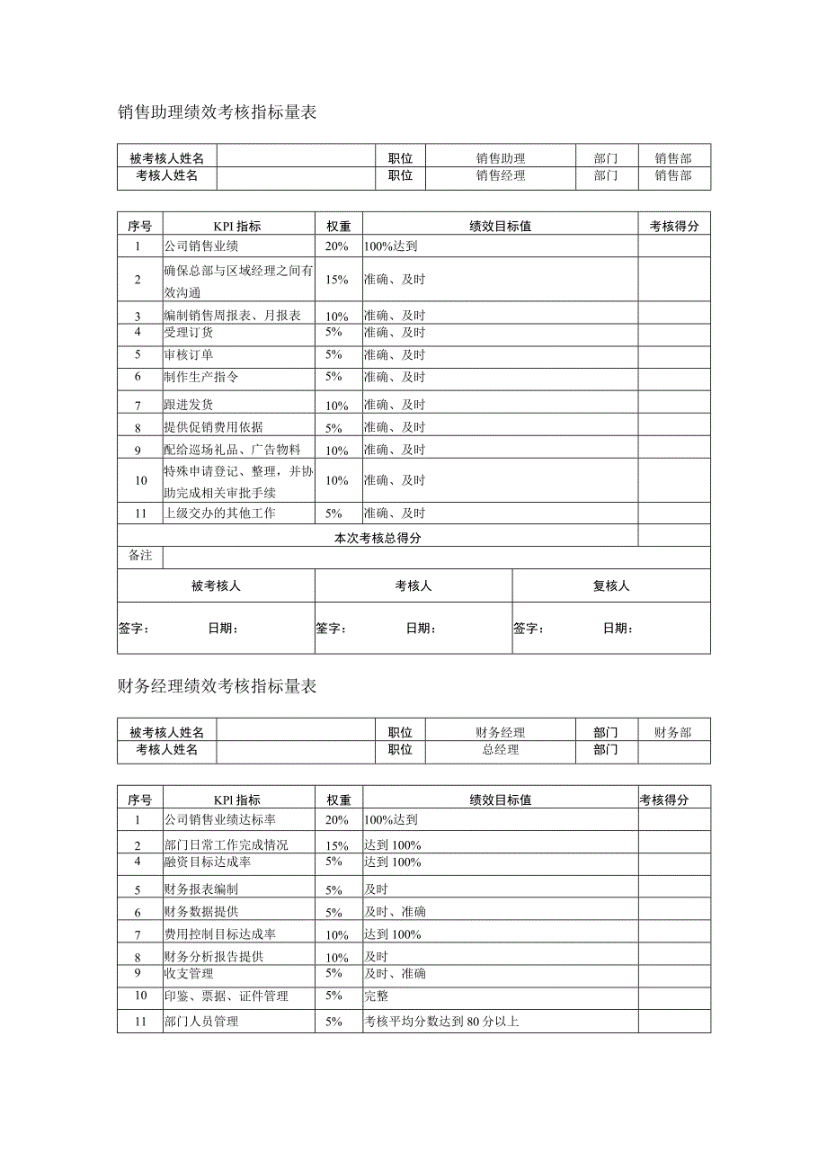 薪酬管理-绩效考核102职能部门绩效考核指标..docx_第3页