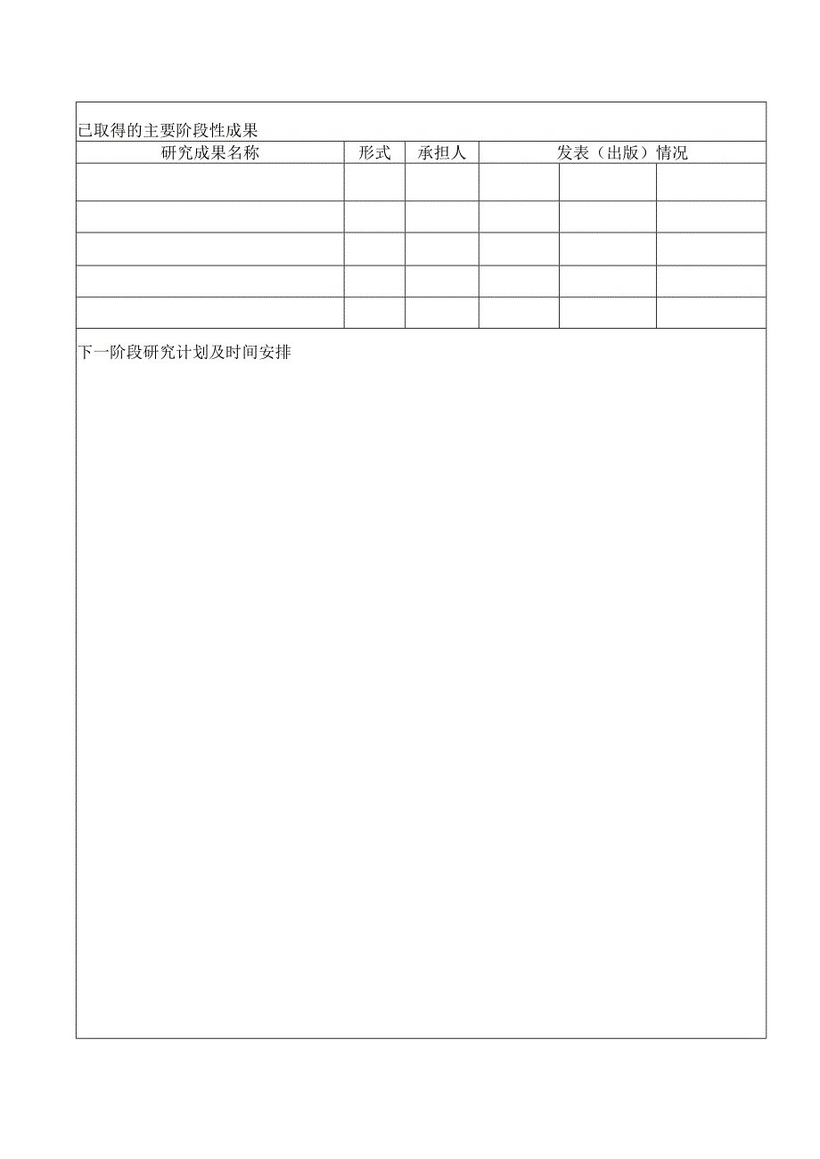 南京医科大学康达学院教育研究课题中期检查报告表.docx_第3页