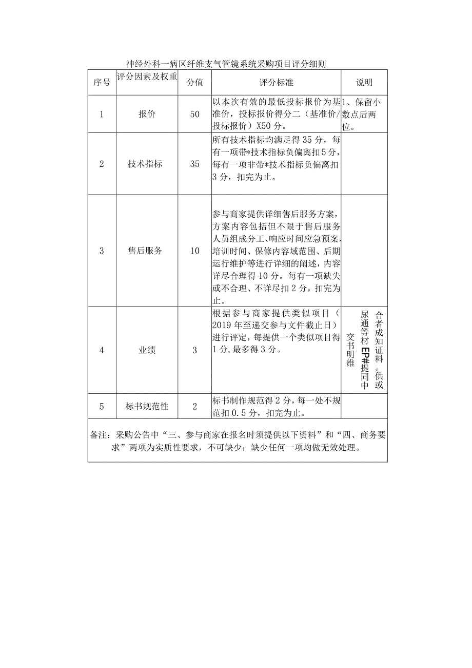 神经外科一病区纤维支气管镜系统采购项目评分细则.docx_第1页