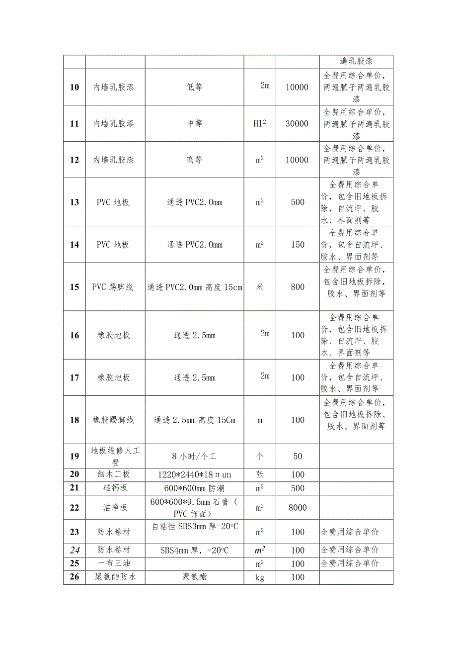 第五章项目技术标准和要求.docx_第2页