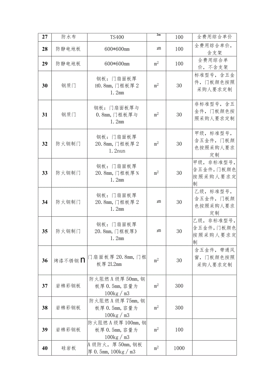 第五章项目技术标准和要求.docx_第3页