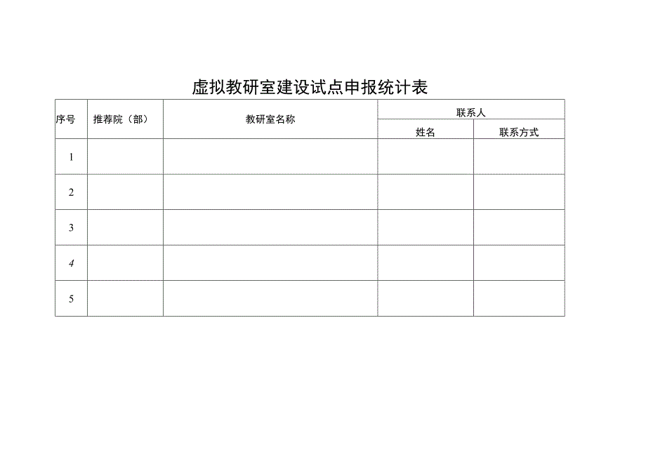 虚拟教研室建设试点申报统计表.docx_第1页