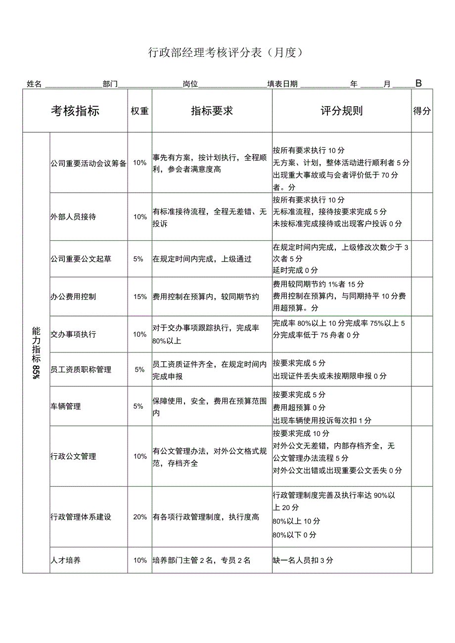 【公司各部门经理级别绩效考核表】行政部经理绩效考核表.docx_第1页