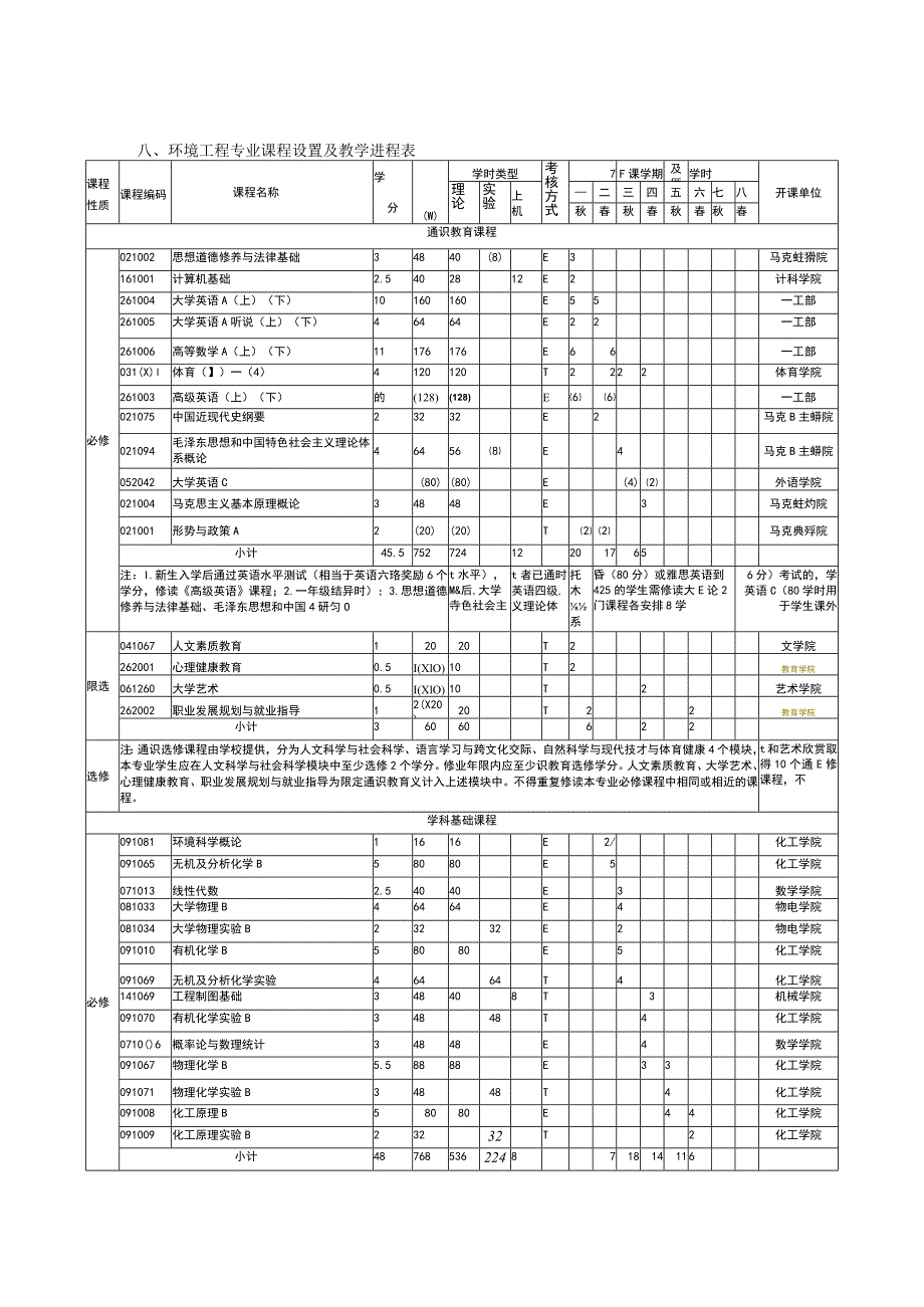 环境工程专业人才培养方案.docx_第2页