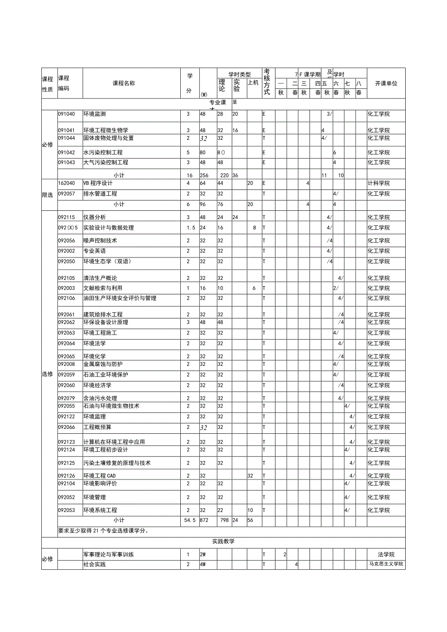 环境工程专业人才培养方案.docx_第3页