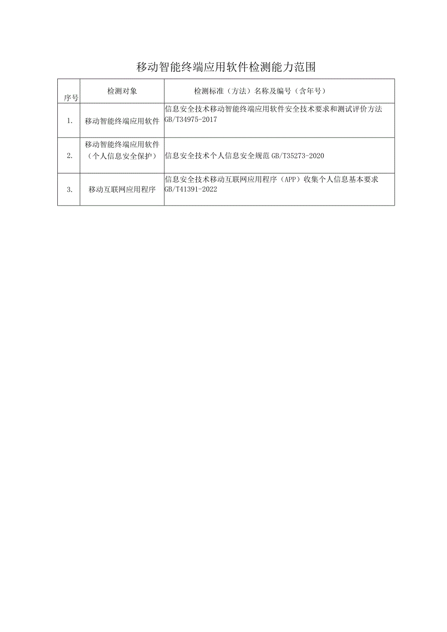 移动智能终端应用软件检测能力范围.docx_第1页