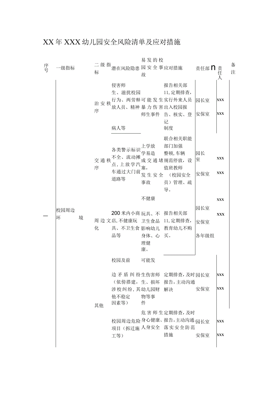 幼儿园安全风险清单.docx_第1页