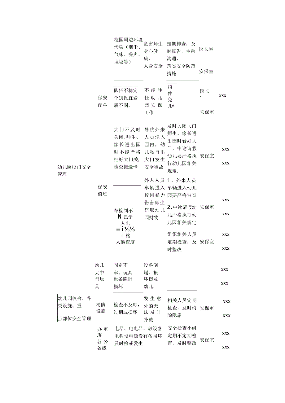 幼儿园安全风险清单.docx_第2页