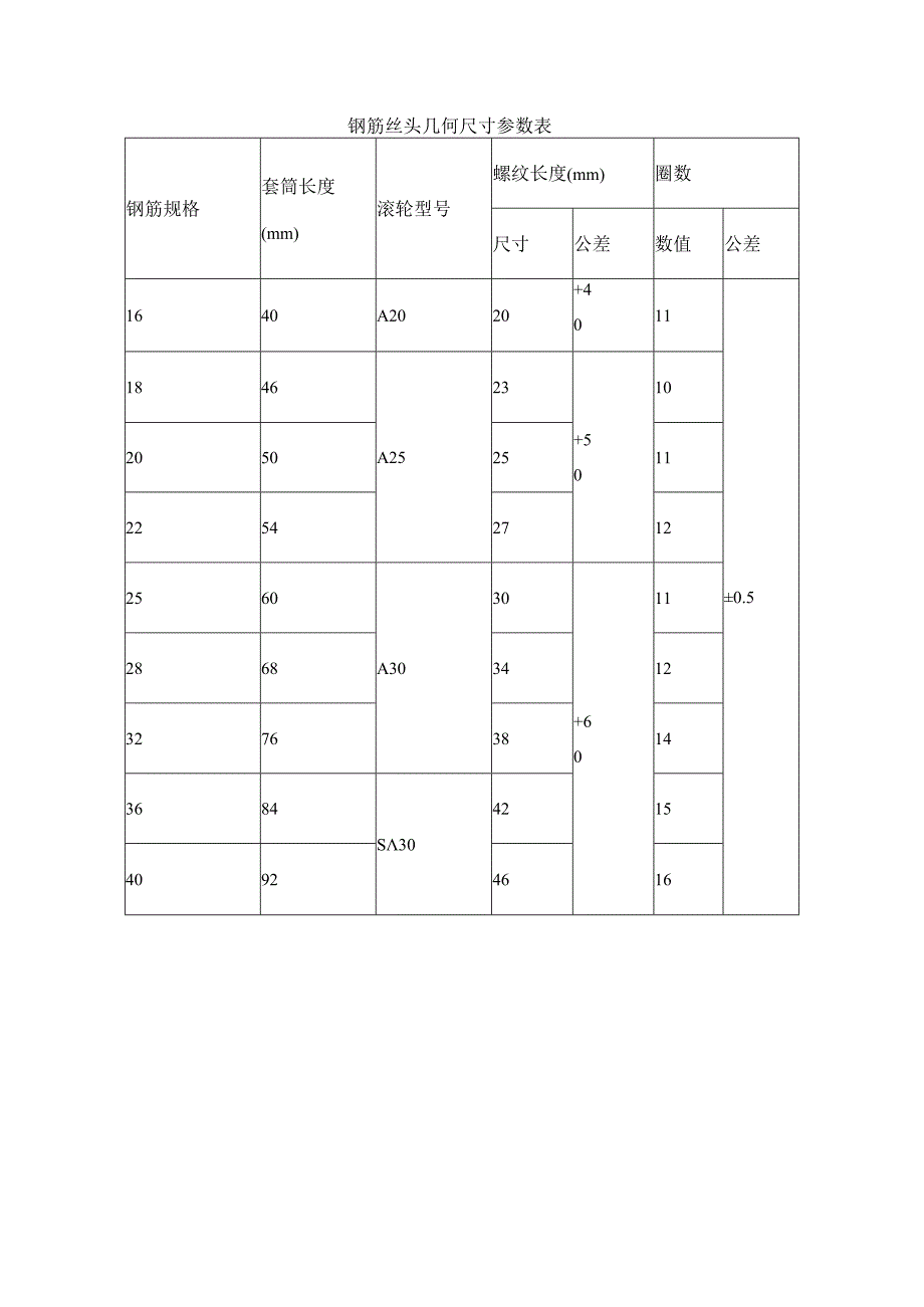 钢筋丝头几何尺寸参数表.docx_第1页