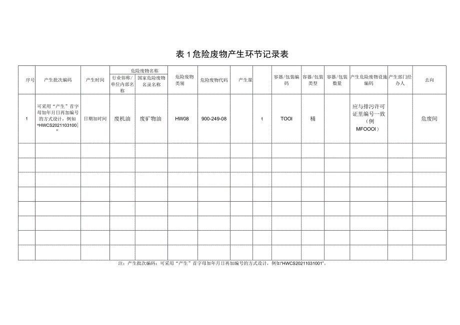 危险废弃物台账填报示例.docx_第1页