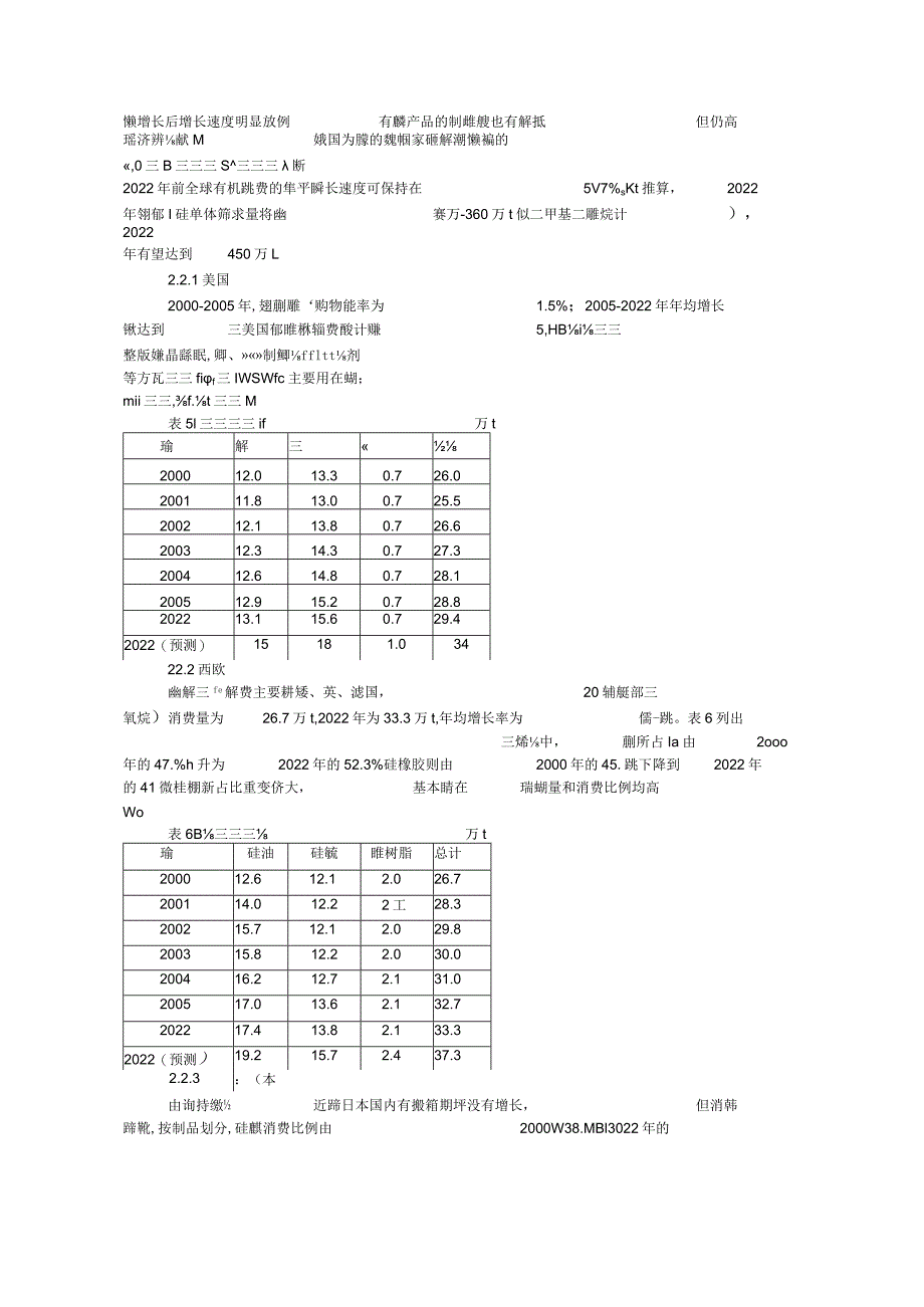 有机硅市场分析.docx_第3页