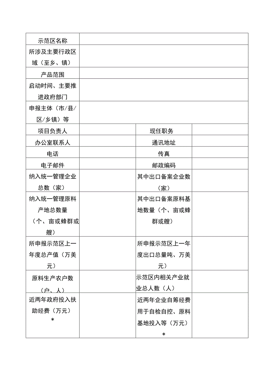 海南省出口食品农产品质量安全示范区申报表.docx_第3页