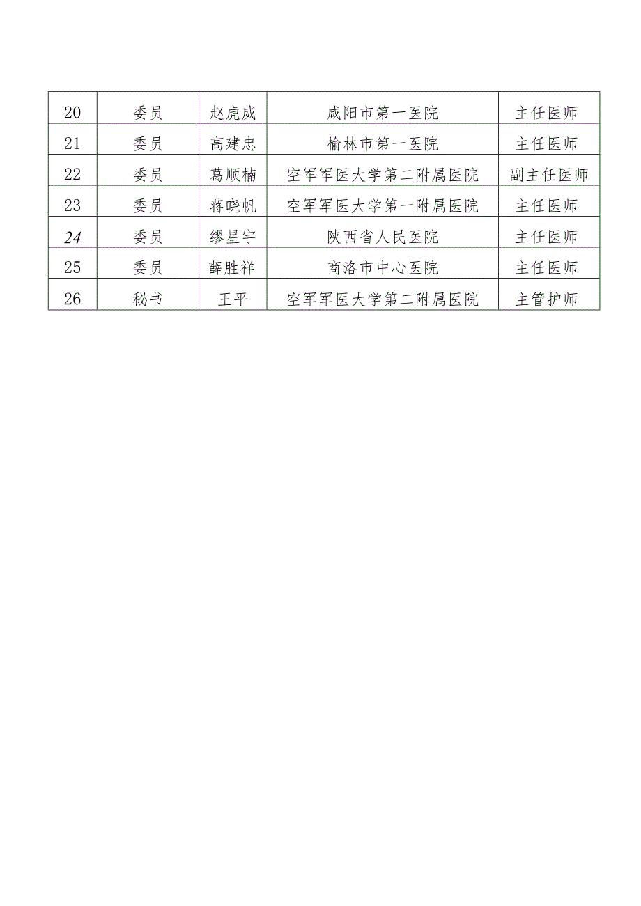 省神经外科专业医疗质量控制中心.docx_第2页