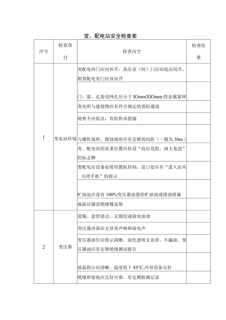 电工培训资料之变、配电站安全检查表.docx_第1页