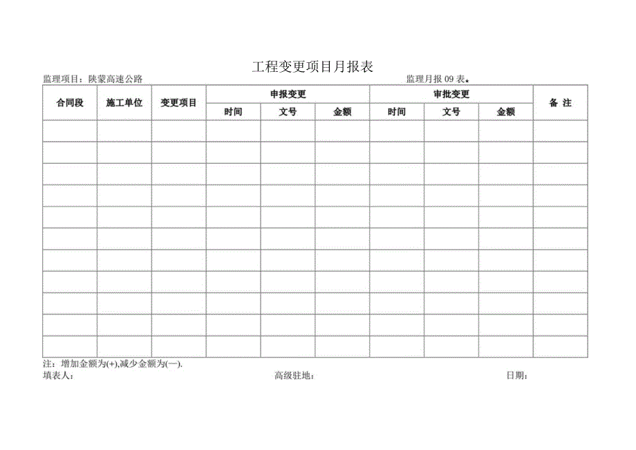 月报09表 工程变更项目月报表工程文档范本.docx_第1页