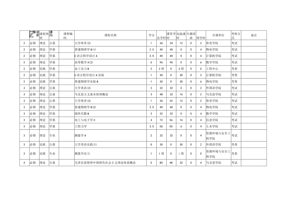 采矿工程培养方案进程表.docx_第2页