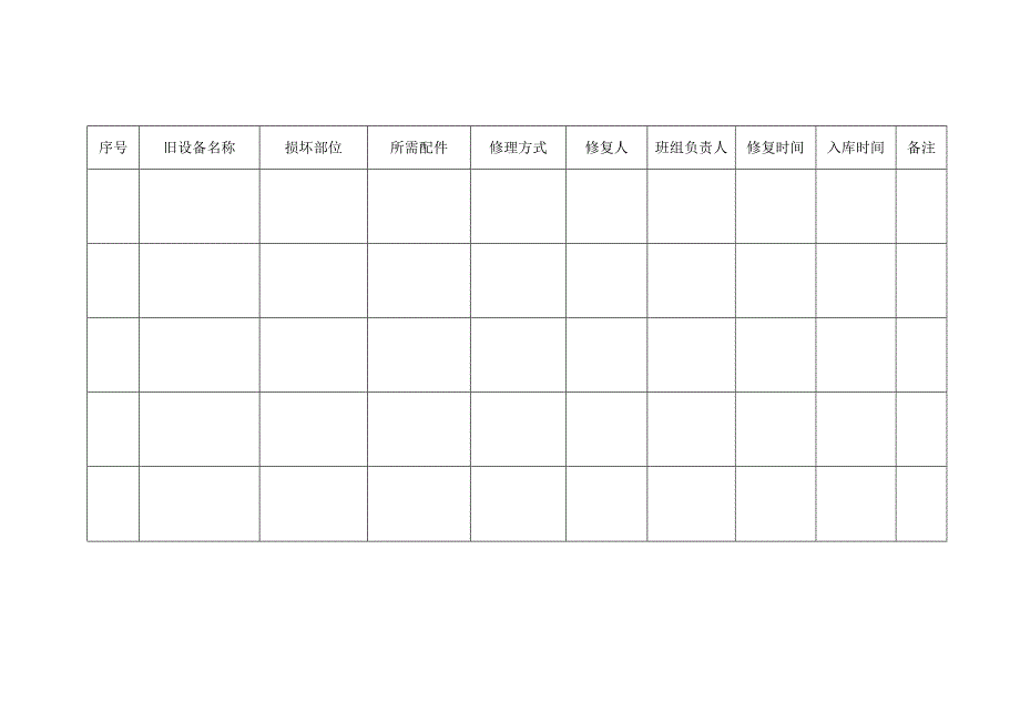 修旧利废记录表（检修和运行）.docx_第2页