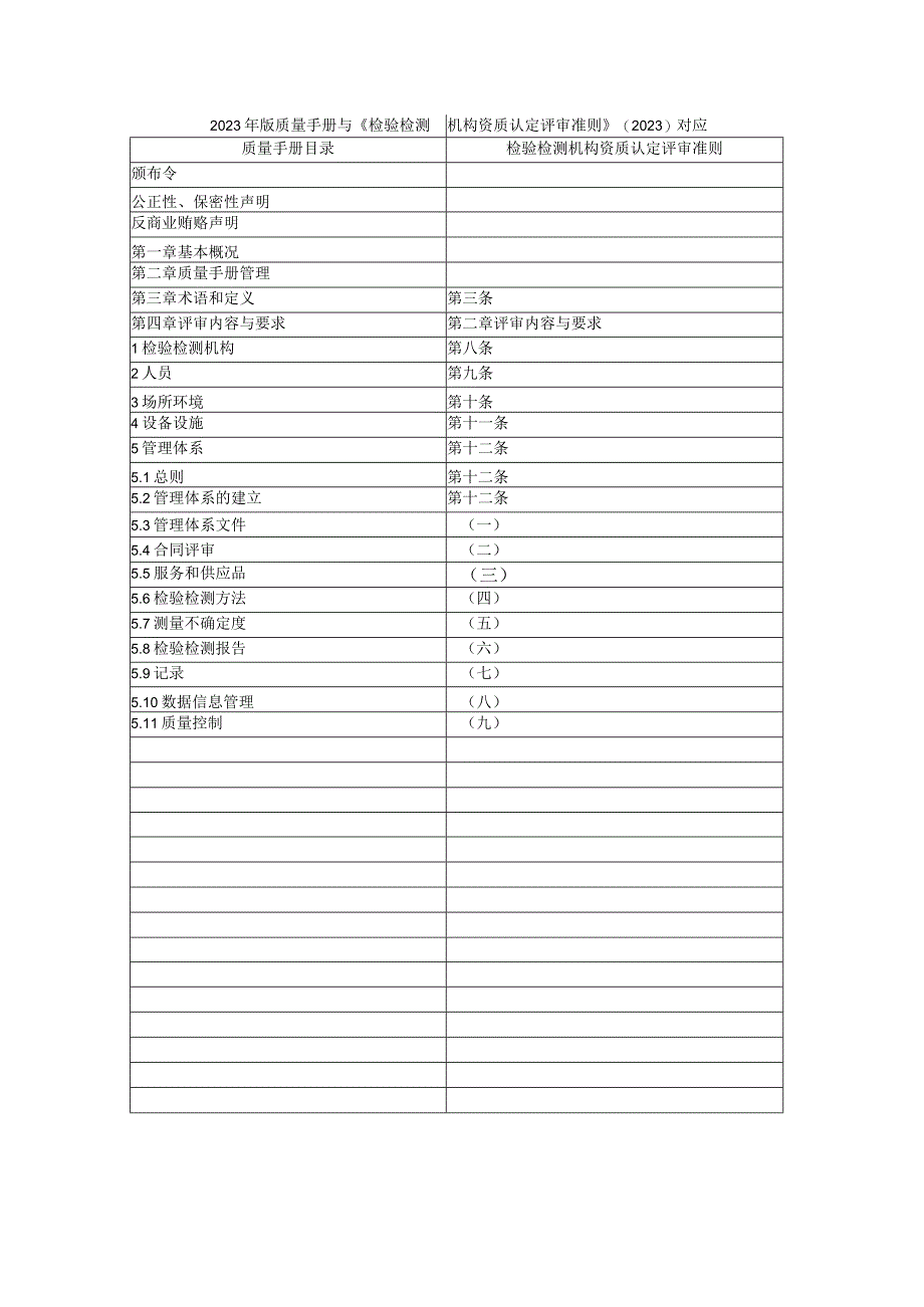 2023年版质量手册与《检验检测机构资质认定评审准则》（2023）对应.docx_第1页