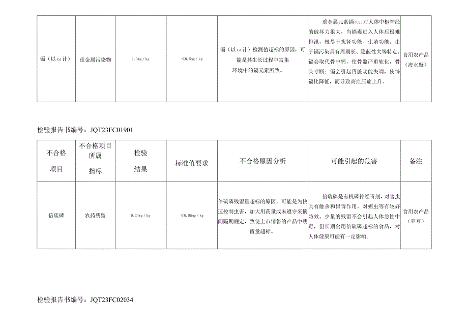 不合格报告说明.docx_第2页