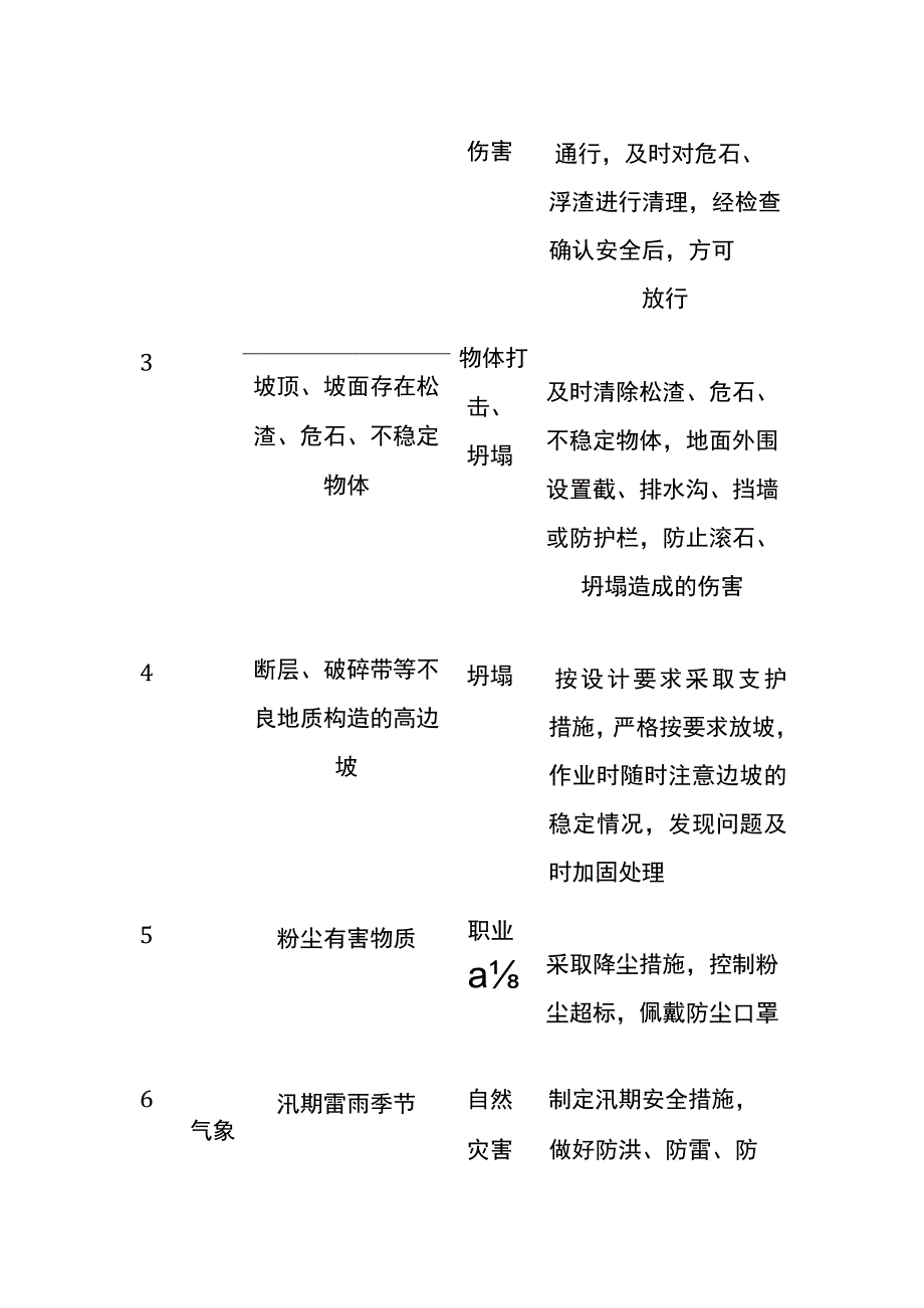 (全)高边坡作业危险源及风险控制清单.docx_第2页