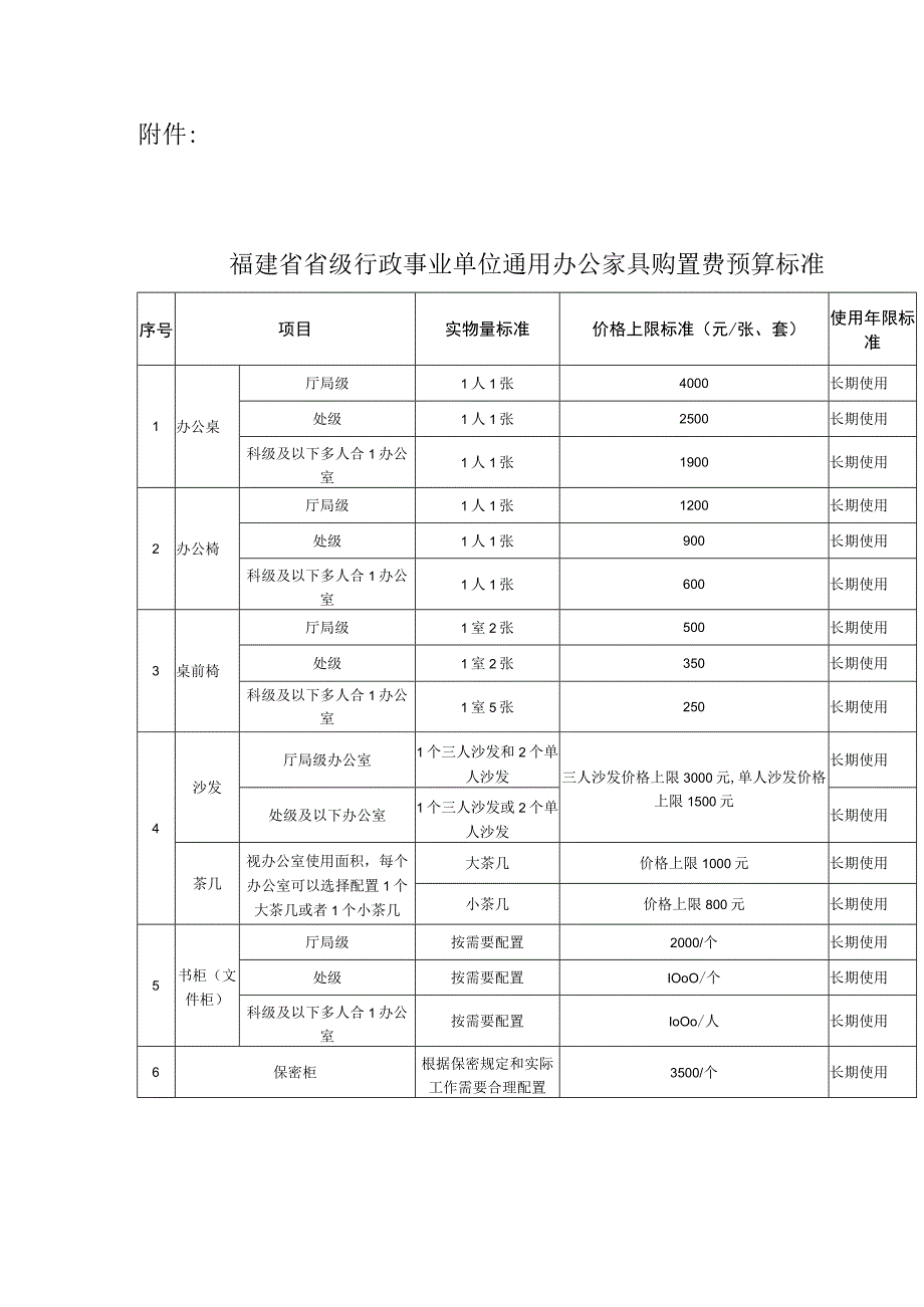 行政事业单位通用办公家具购置费预算标准.docx_第1页