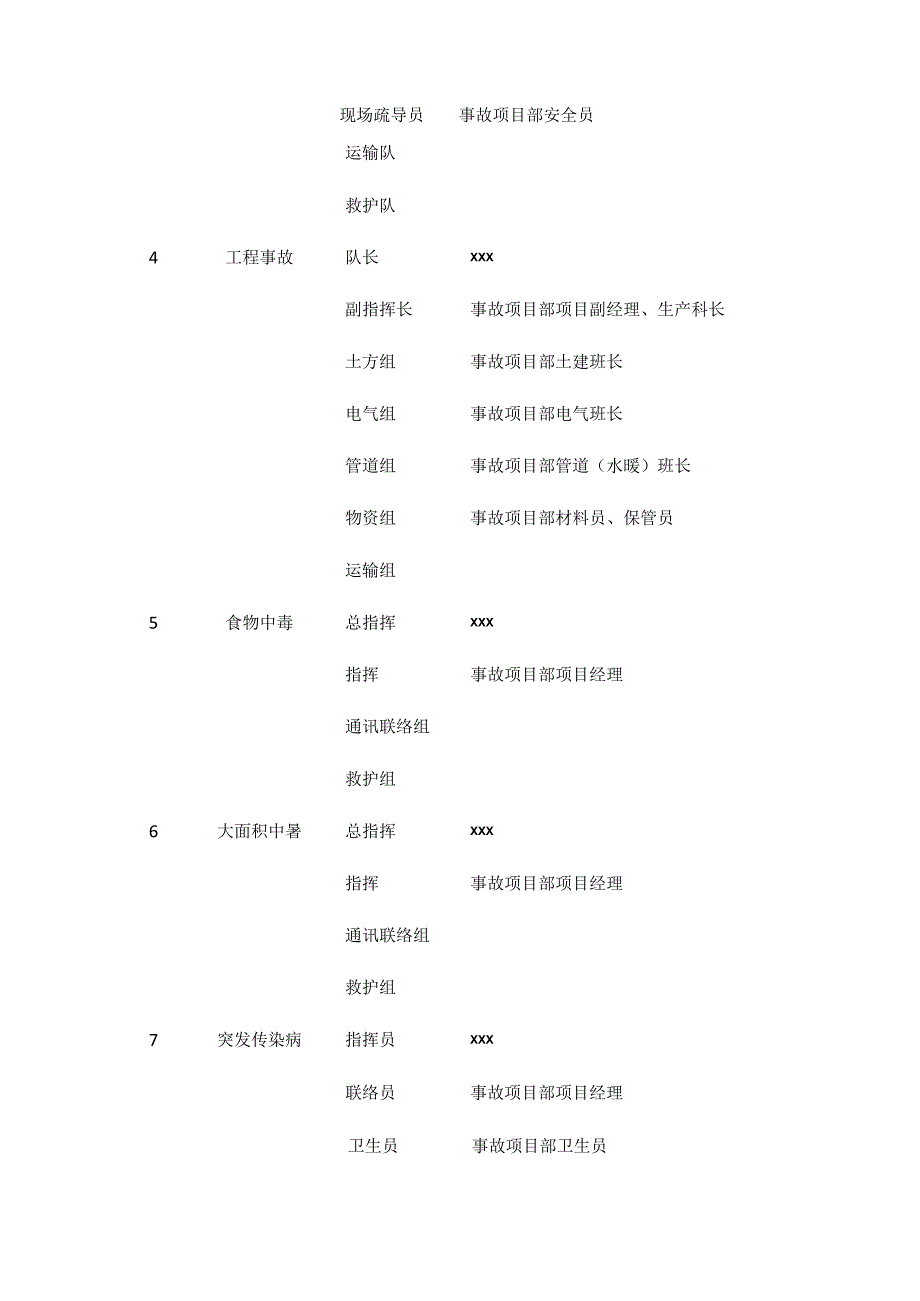 (全)安全生产事故应急救援预案.docx_第3页