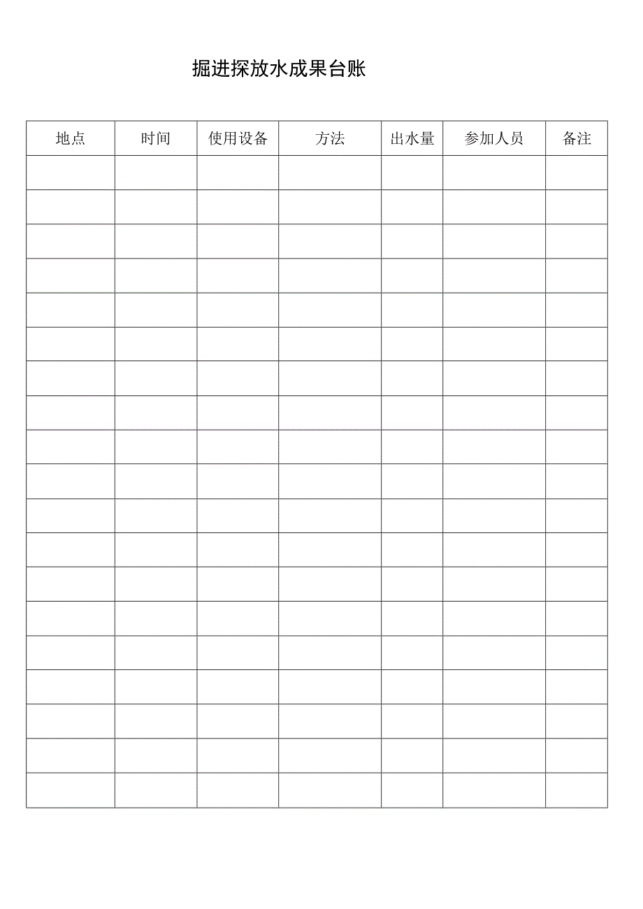 掘进探放水成果台账.docx_第1页
