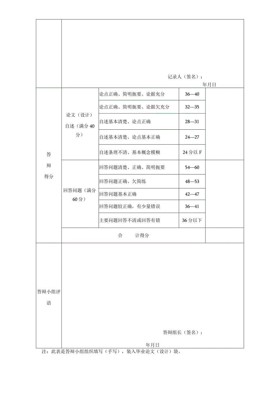 高等学历继续教育本科毕业论文设计答辩记录及评分表.docx_第2页