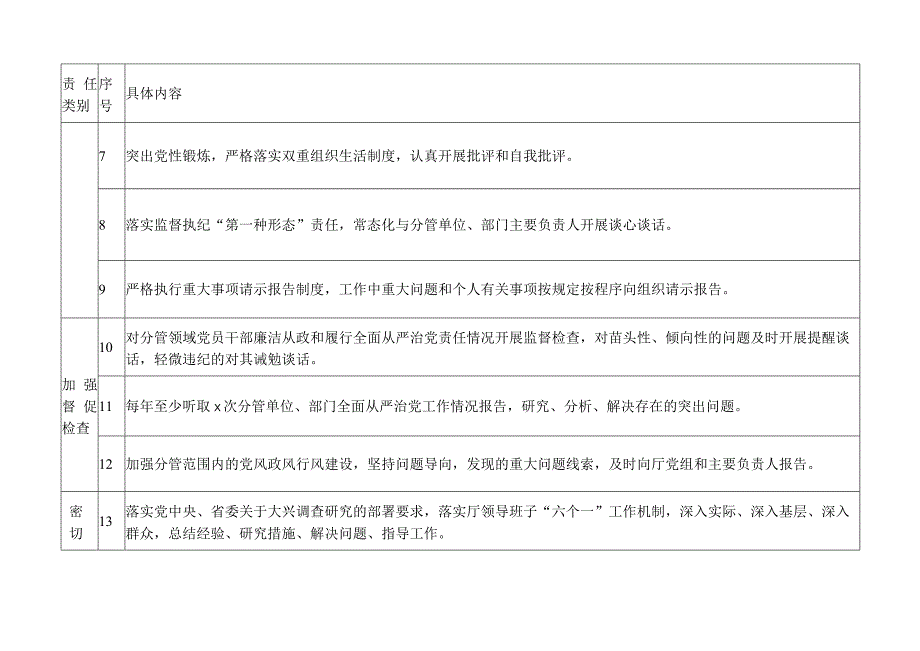 领导班子其他成员责任清单2023年落实全面从严治党主体责任“三项清单”.docx_第2页