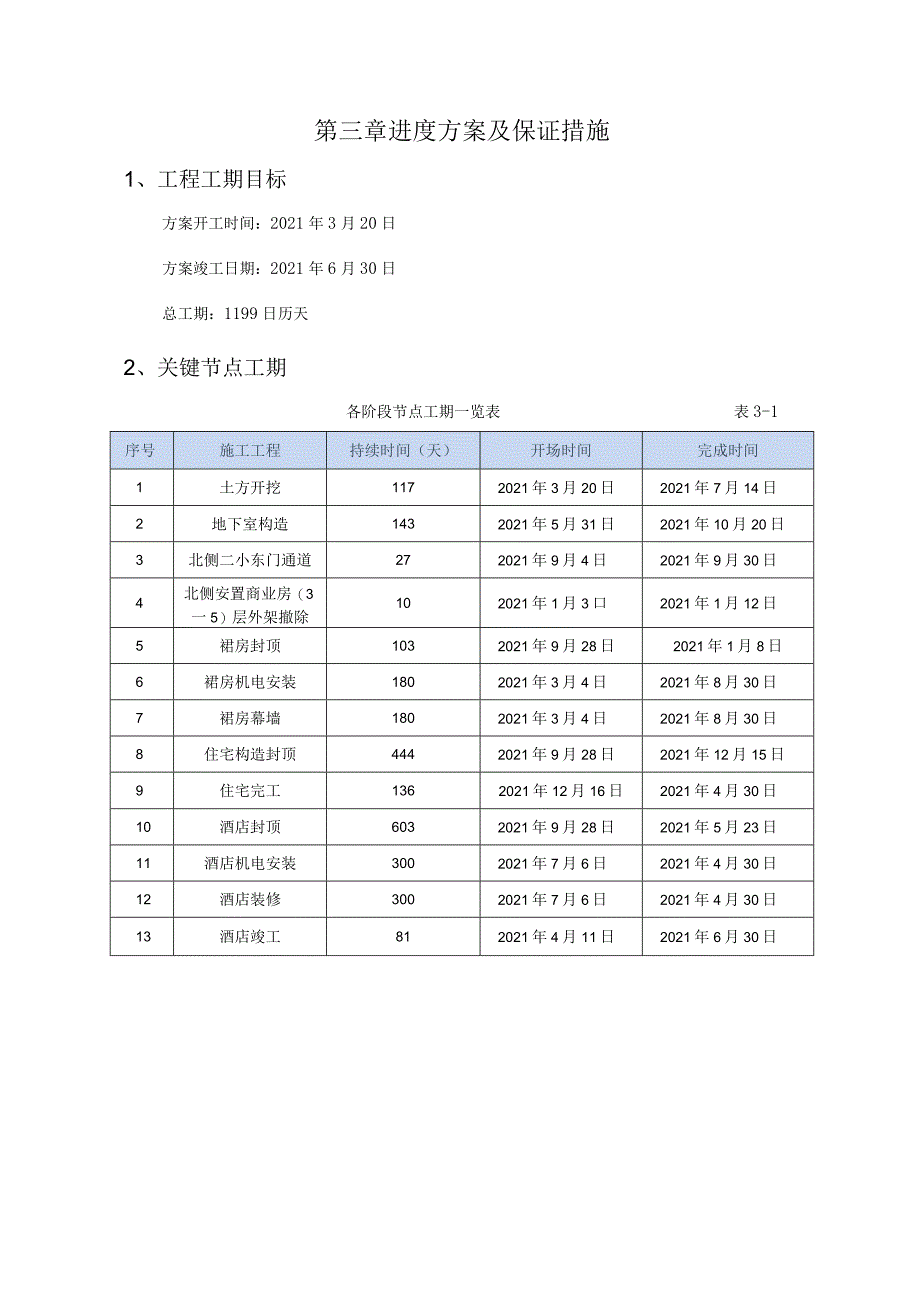 进度计划及保证措施.docx_第1页