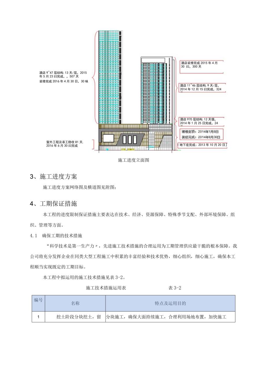 进度计划及保证措施.docx_第2页