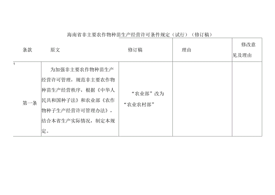 海南省非主要农作物种苗生产经营许可条件规定（试行）（修订稿）.docx_第1页