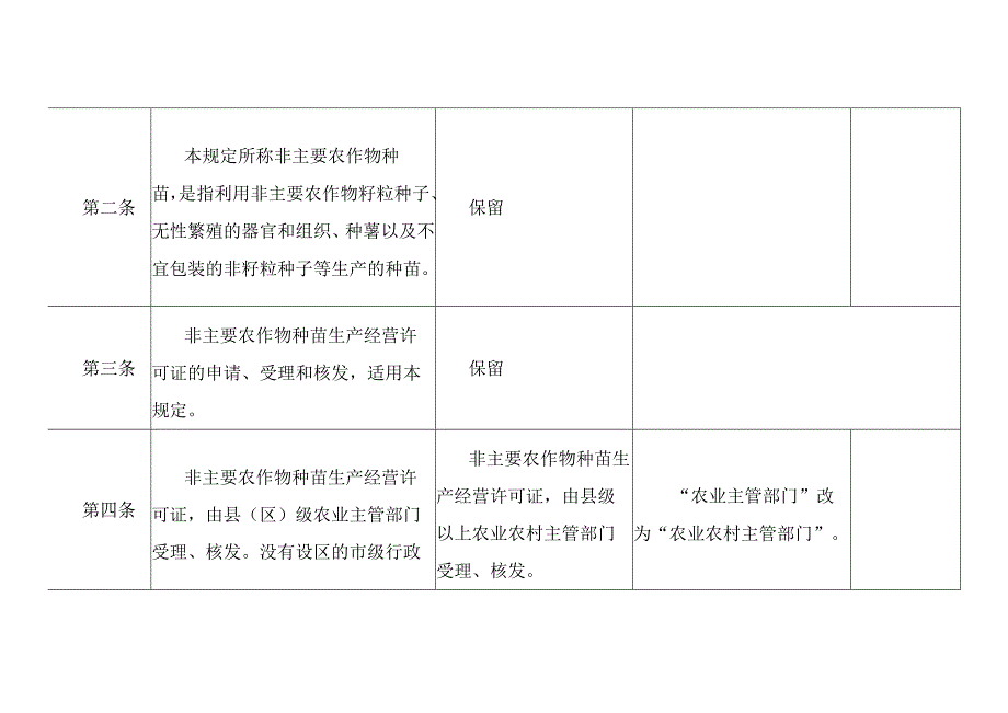 海南省非主要农作物种苗生产经营许可条件规定（试行）（修订稿）.docx_第2页