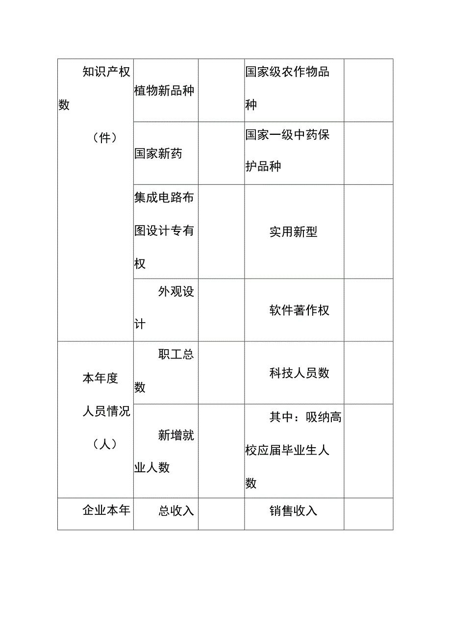 年度高新技术企业发展情况申报表模板.docx_第2页