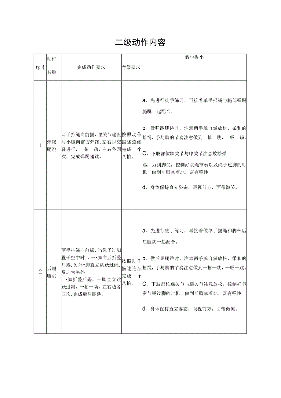 花样跳绳二级动作内容.docx_第1页