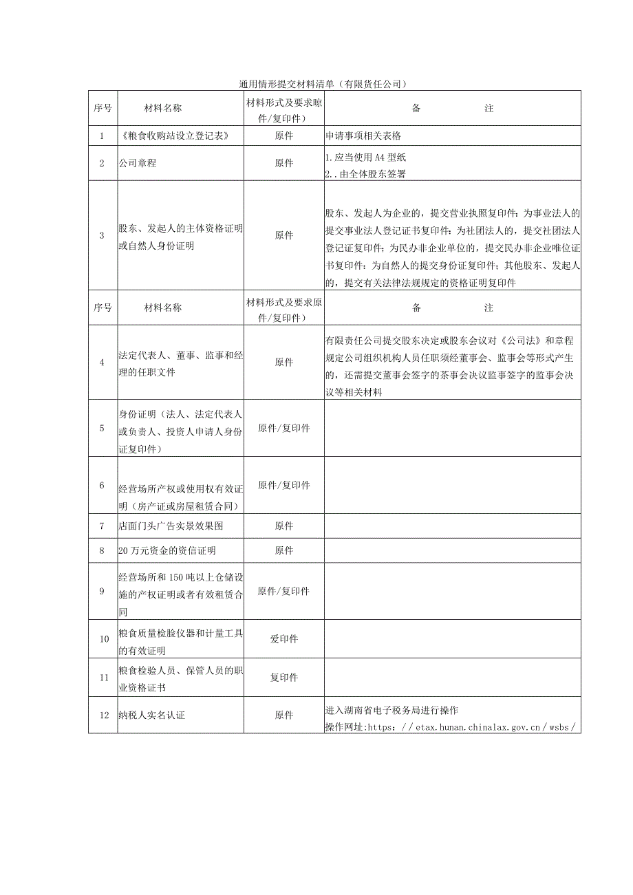 开粮食食品收购站的营业执照注册流程.docx_第3页