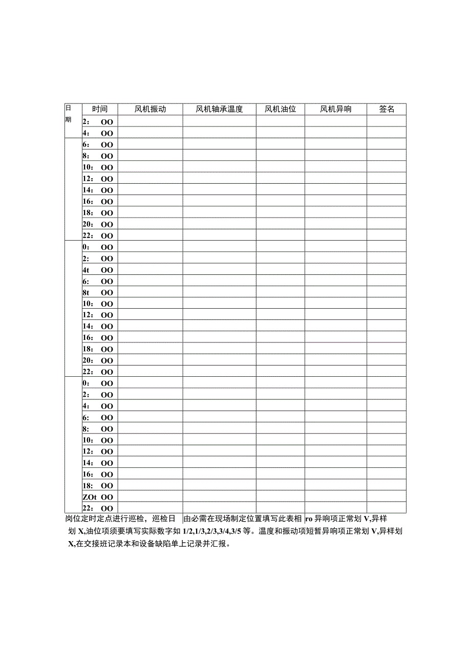 锅炉设备巡检表.docx_第3页