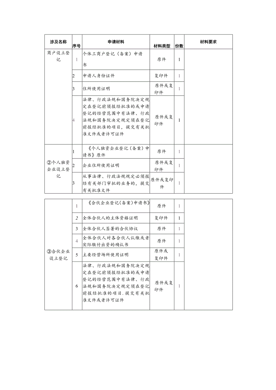 开一家电动车专卖店证照的注册流程.docx_第3页