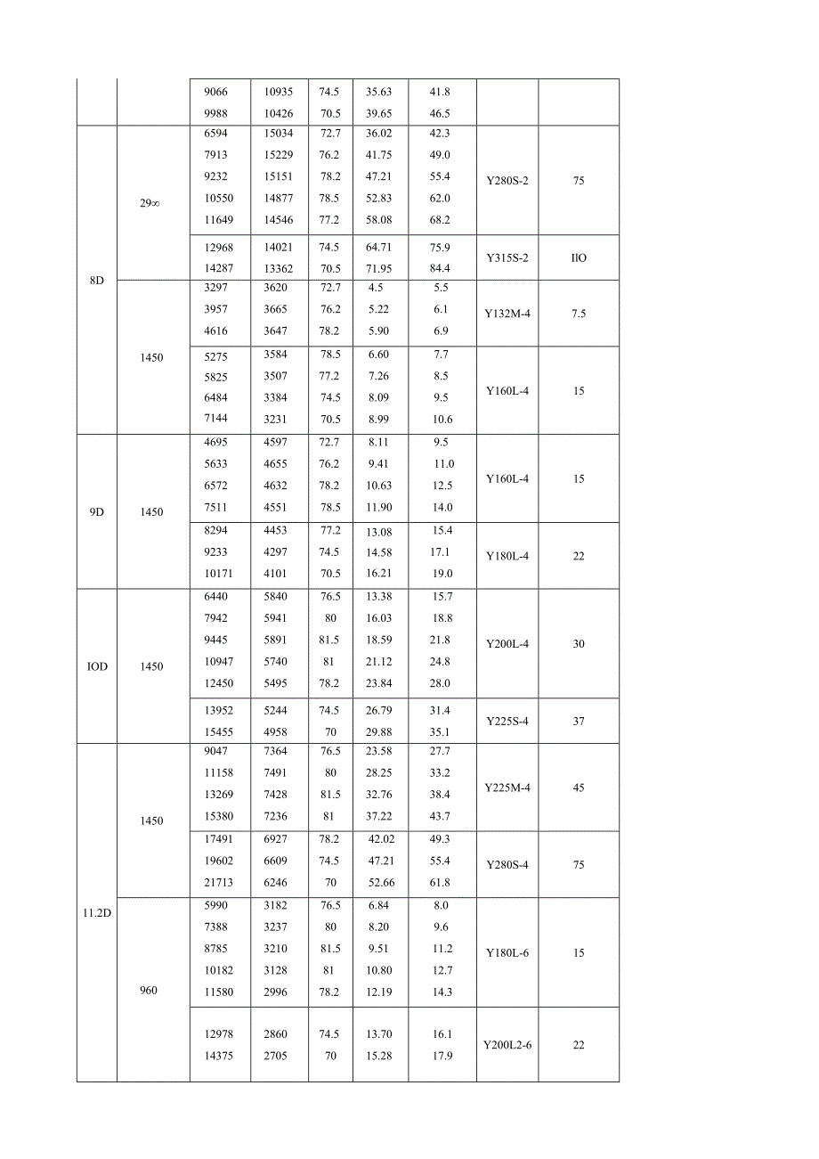 9-19、9-26型高压离心风机 性能特点介绍.docx_第3页