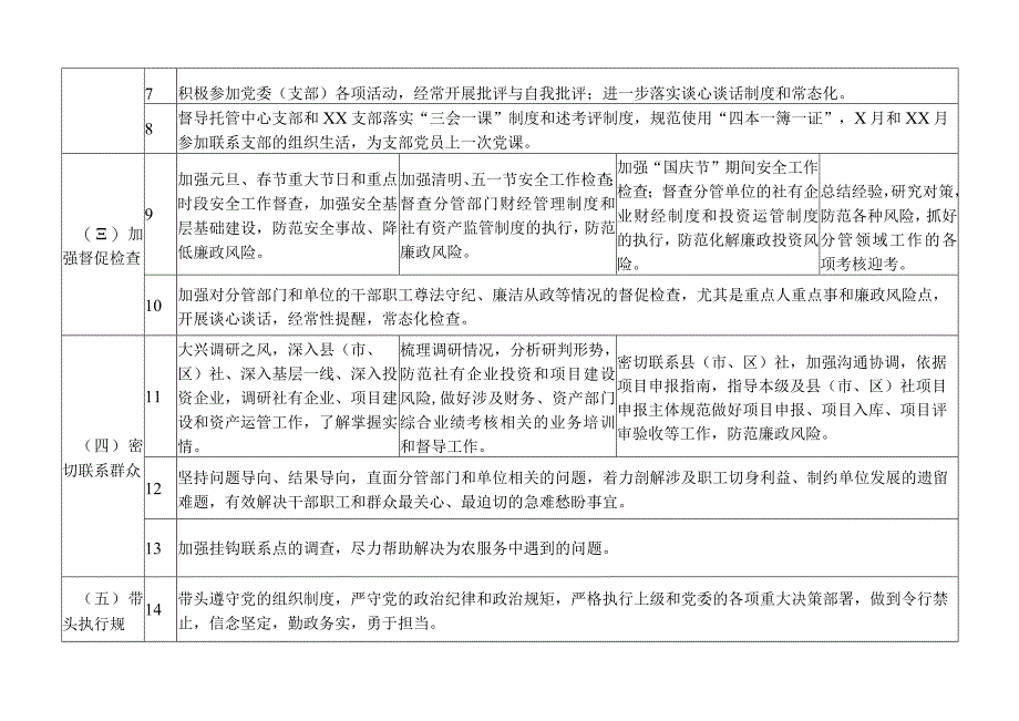 2023年领导班子成员党委委员、理事会副主任“一岗双责”责任清单2.docx_第2页